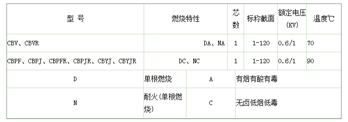 船用鎧裝電線